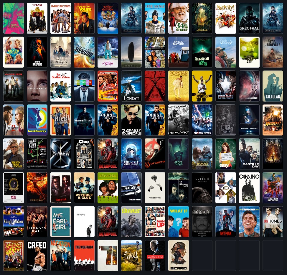 My year in film